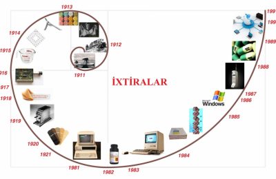ixtiralar