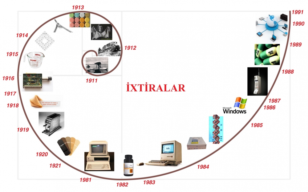 ixtiralar